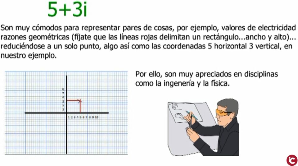 ¿Qué son los números complejos?