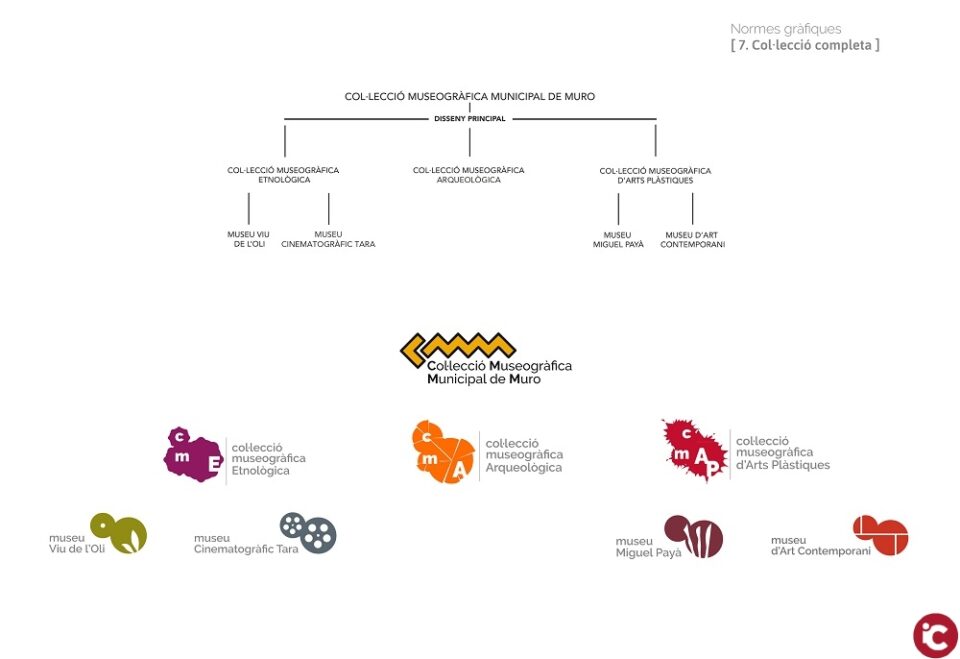 Identitat corporativa de la Collecció Museogràfica Municipal de Muro
