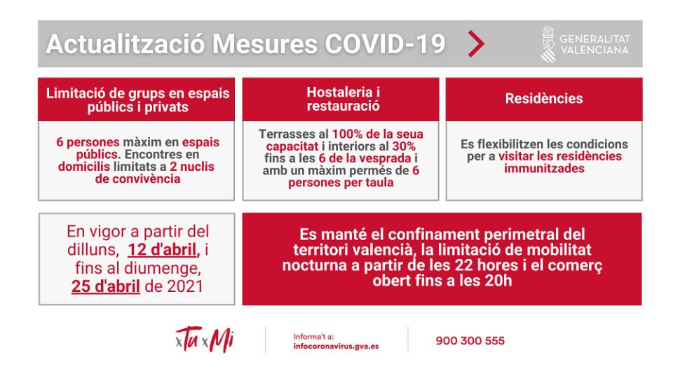 Actualització de Mesures COVID19 en al Comunitat Valenciana