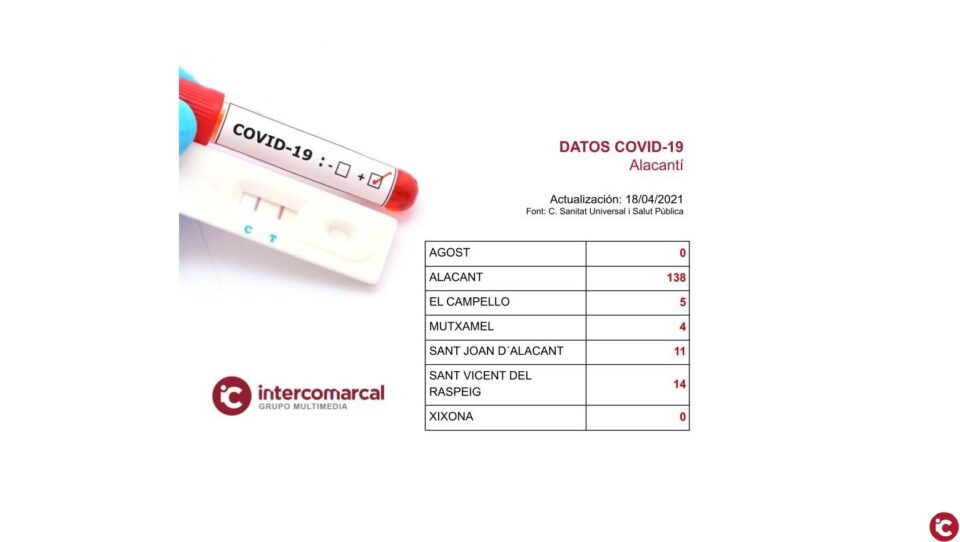 Actualización de datos Covid-19