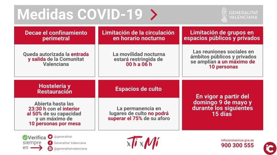 Nuevas medidas Covid-19