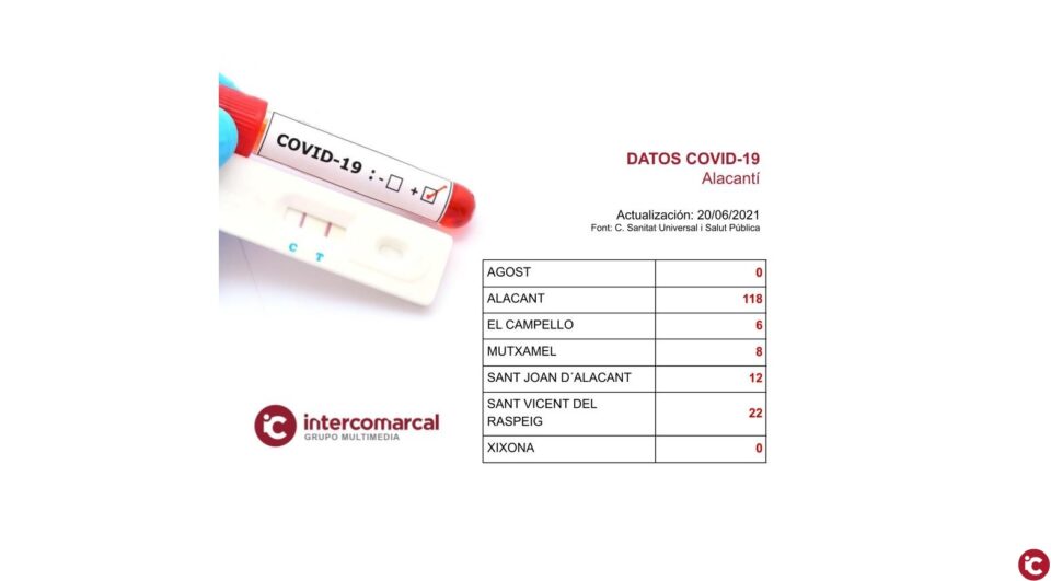 Actualización de datos Covid-19