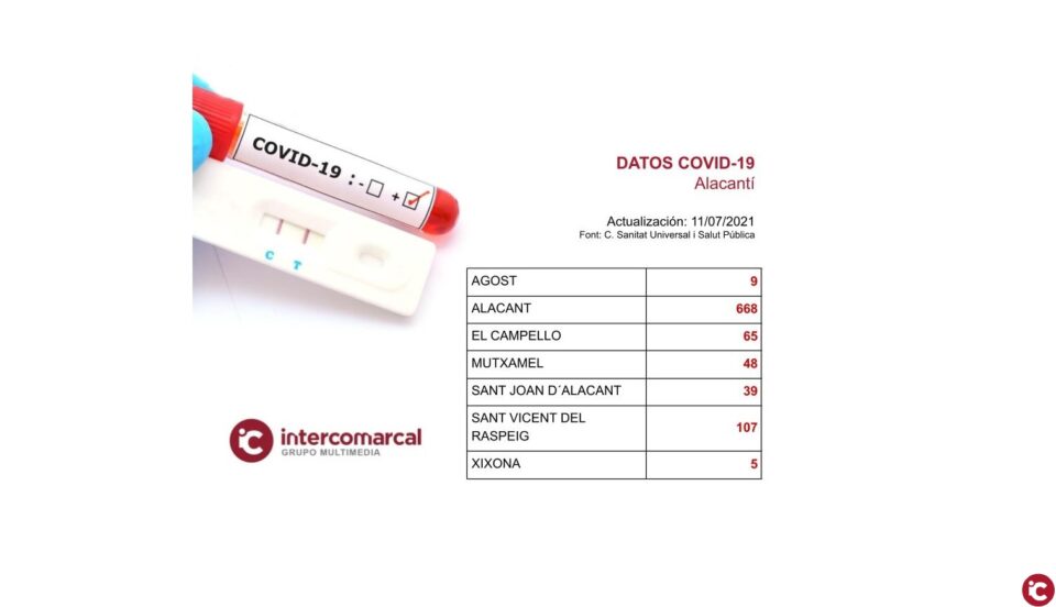 Actualización de datos Covid-19