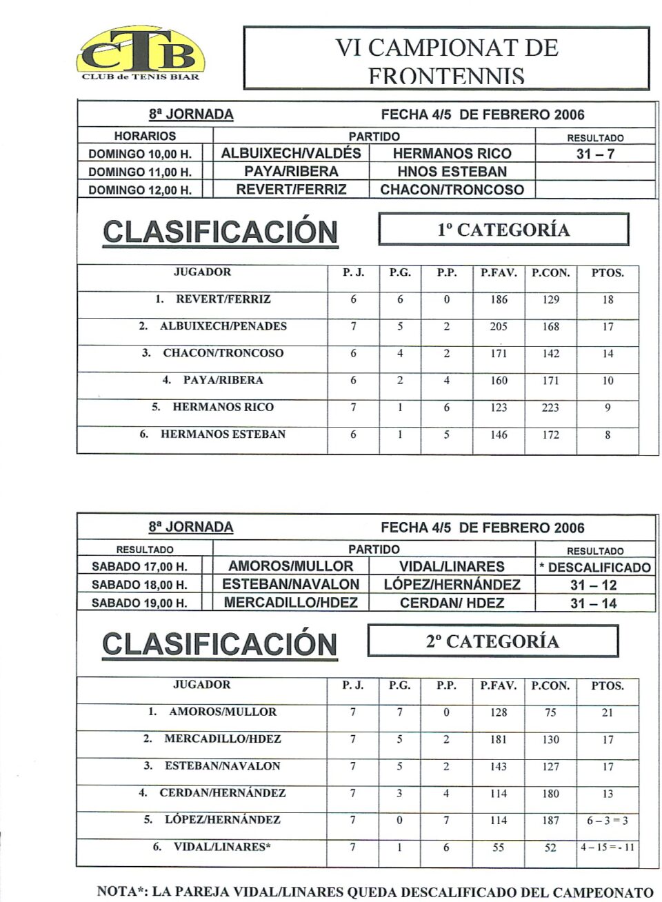 Crónica deportiva